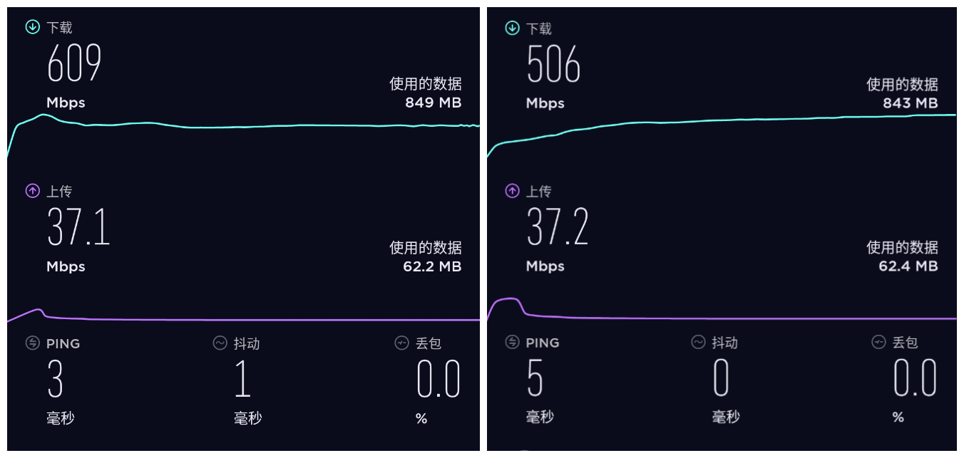 Redmi(红米)AX5 WiFi6路由器开箱评测