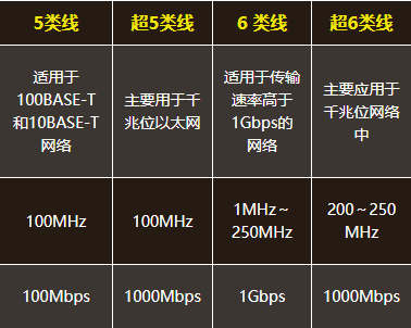 装了200M光纤,为什么看视频还是会卡?
