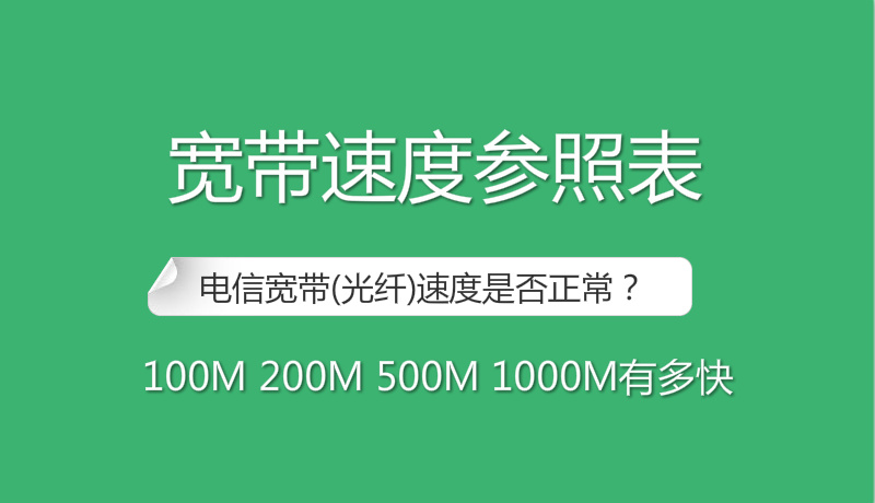 100M 200M 500M 1000M宽带网络速率到底有多块?