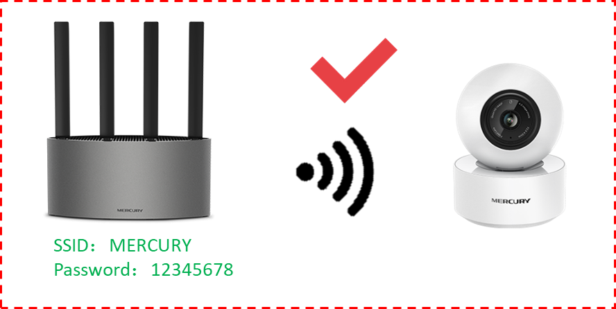 换了路由器后无线IPC需要重新设置吗?