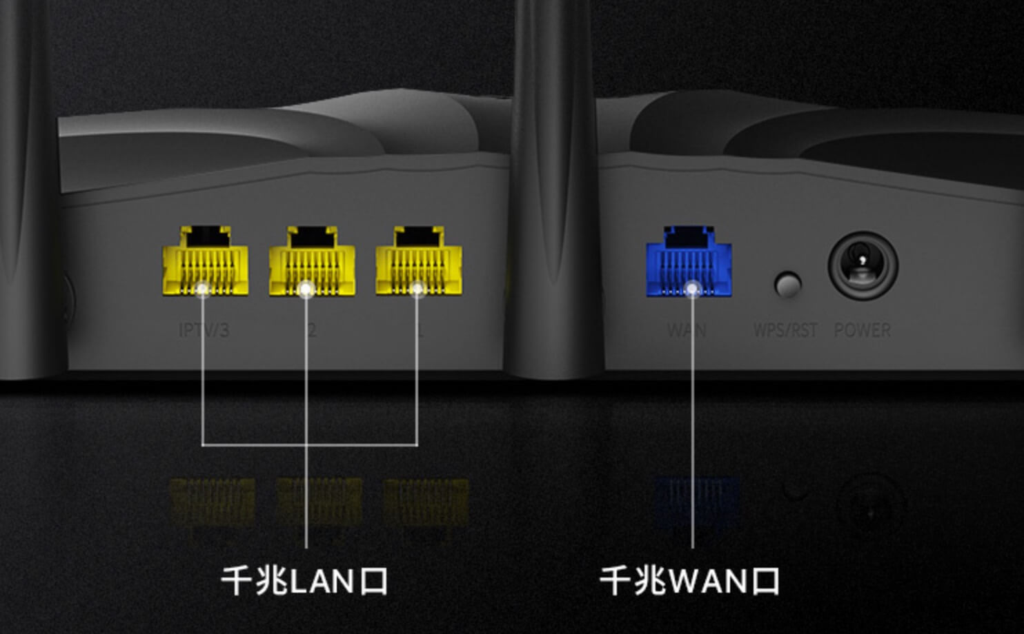 无线路由器天线越多是不是更快?