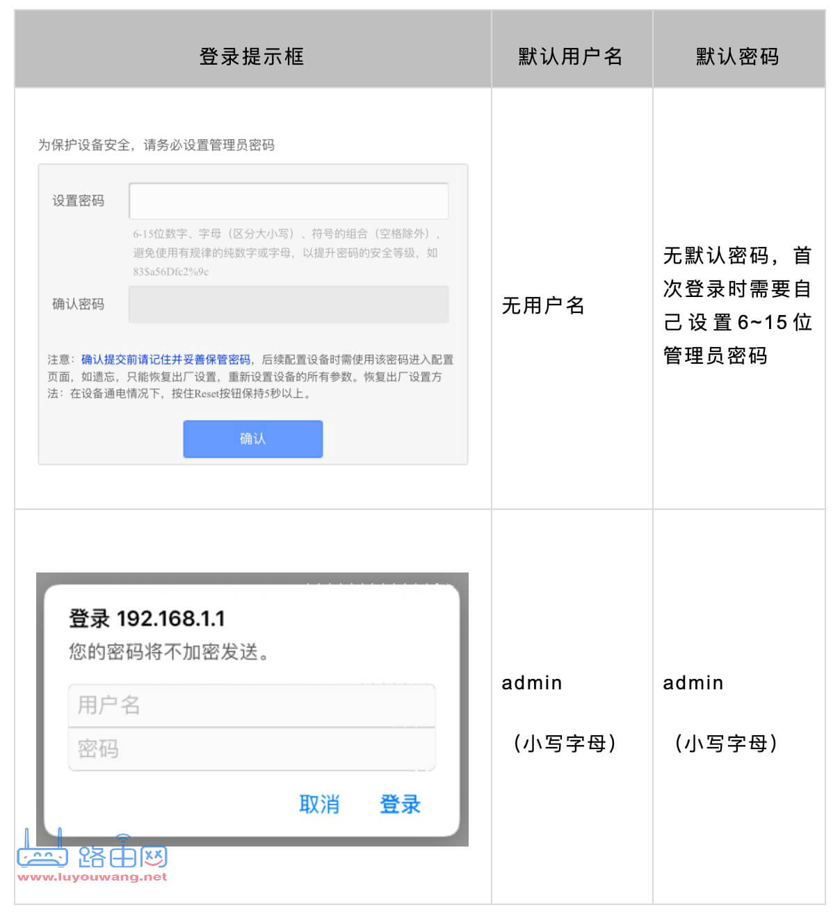 手机无法打开登录192.168.1.1怎么办?