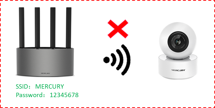 换了路由器后无线IPC需要重新设置吗?