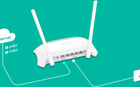 路由器和上网线路连接方法(动图演示)