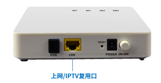 IPTV复用