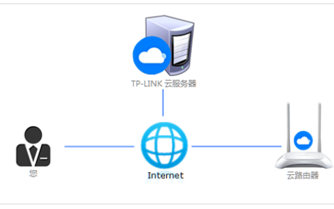 普联（TP-LINK）路由器的默认登录IP地址