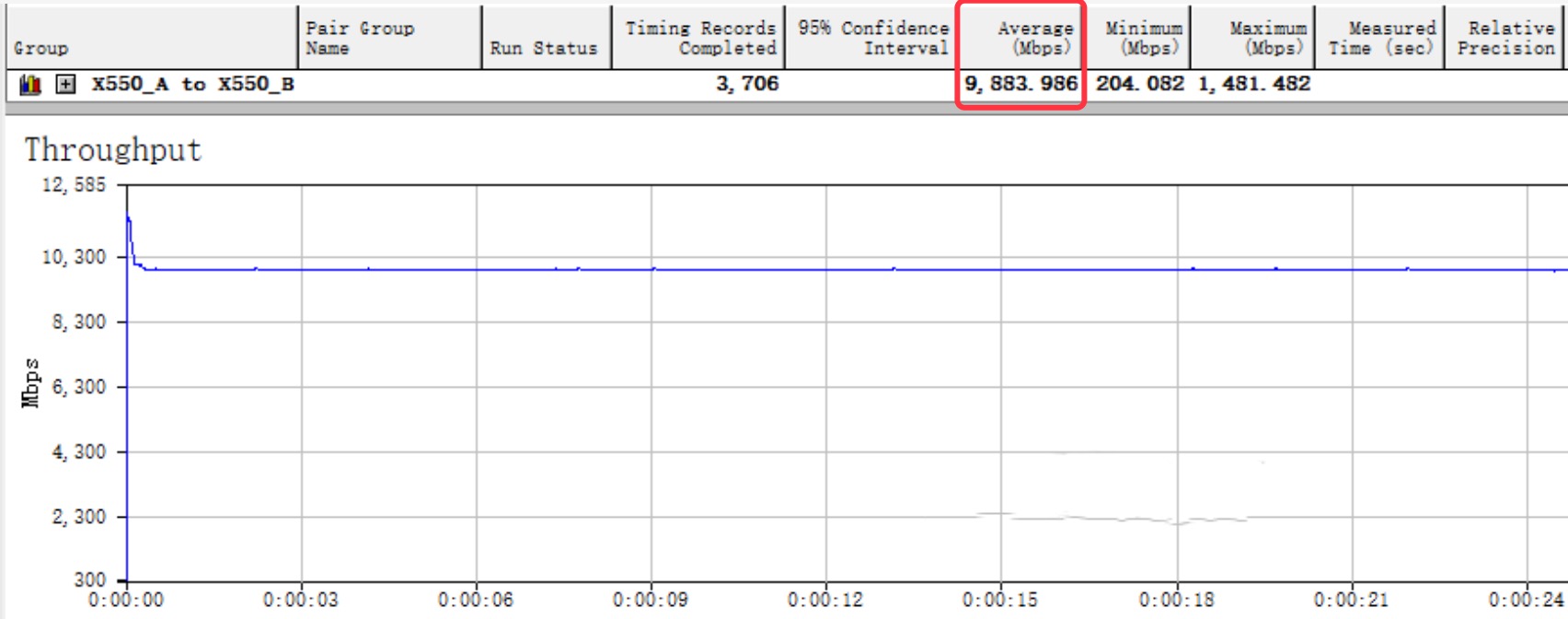 超五类网线能跑多少M?(实测跑万兆没有问题)