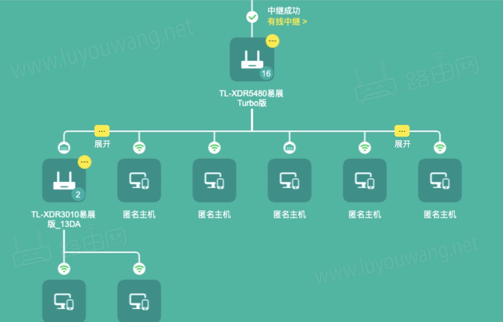 路由器连接设备数量