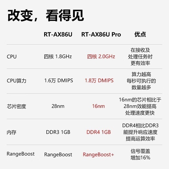 华硕RT-AX86U Pro路由器使用体验