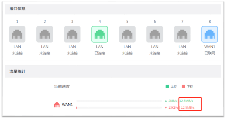 宽带升级了,路由器也换新的,网速不达标怎么办?