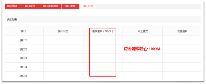 宽带升级了,路由器也换新的,网速不达标怎么办?