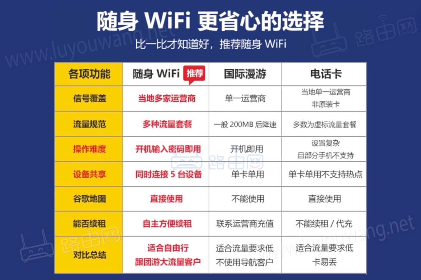 欧洲wifi怎么购买?(欧洲旅游手机无线上网解决方案)