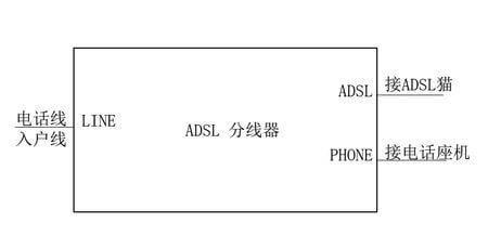 adsl是什么意思啊(ADSL宽带上网)