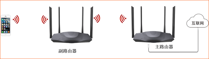 中国移动两个路由器Mesh组网教程