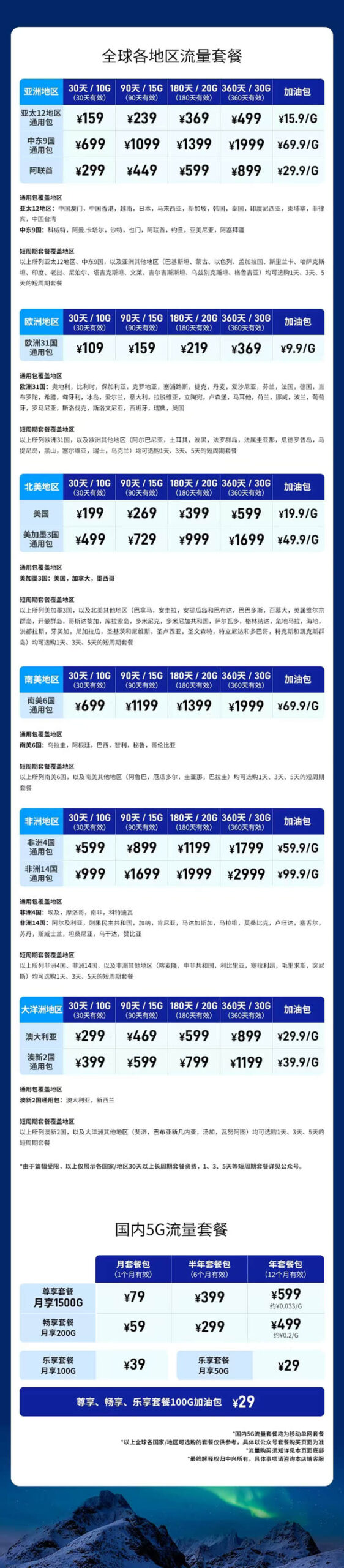 中兴 U30 Air 5G随身WiFi 全球版上市,支持5G双网卡(国内+国际)
