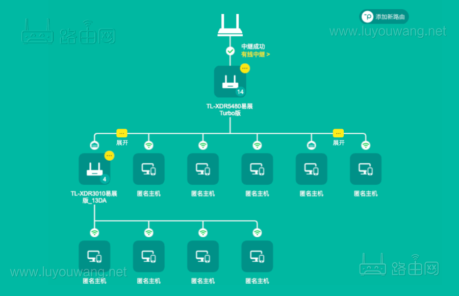 设备连接拓扑图