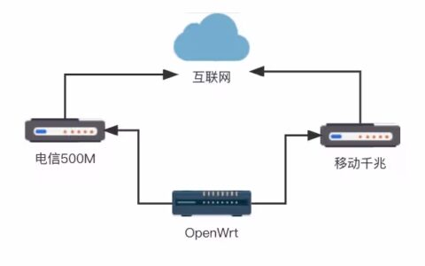 双宽带双线路负载均衡功能介绍