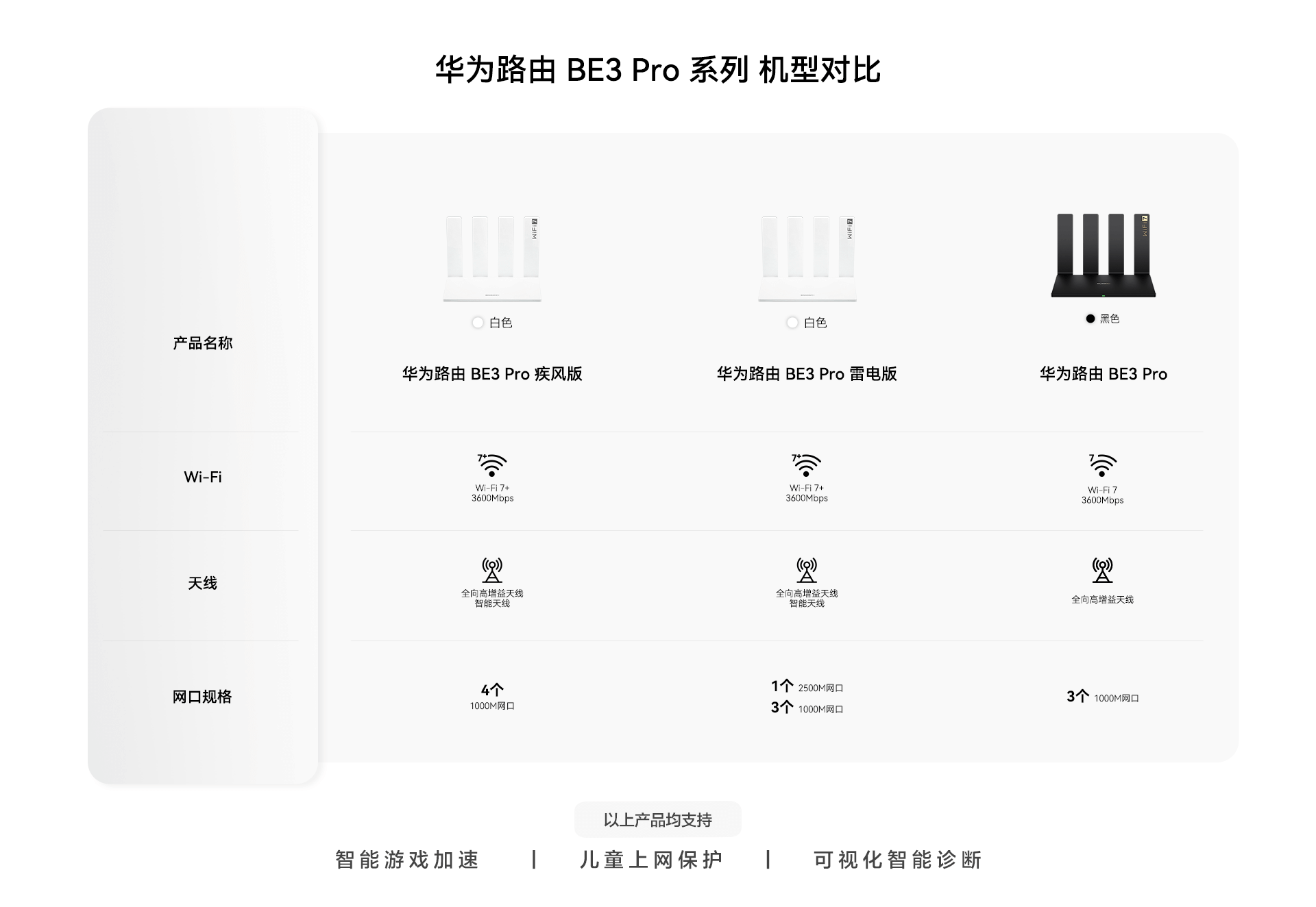 华为新款路由 BE3 Pro 上市,支持Wi-Fi 7+