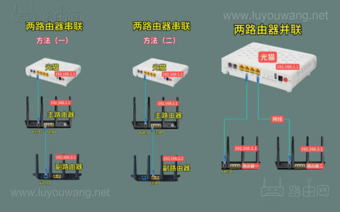 一个光猫连接两个路由器（一条宽带两个路由器连接详解）