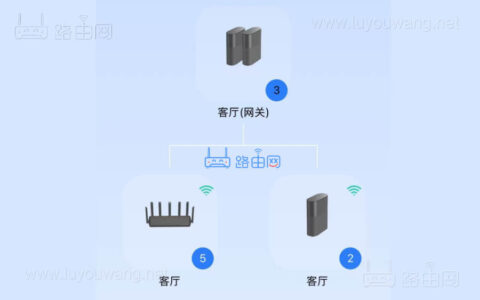 路由器无线wifi组网之：Mesh组网