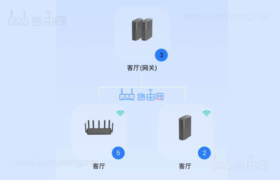 路由器无线wifi组网之:Mesh组网