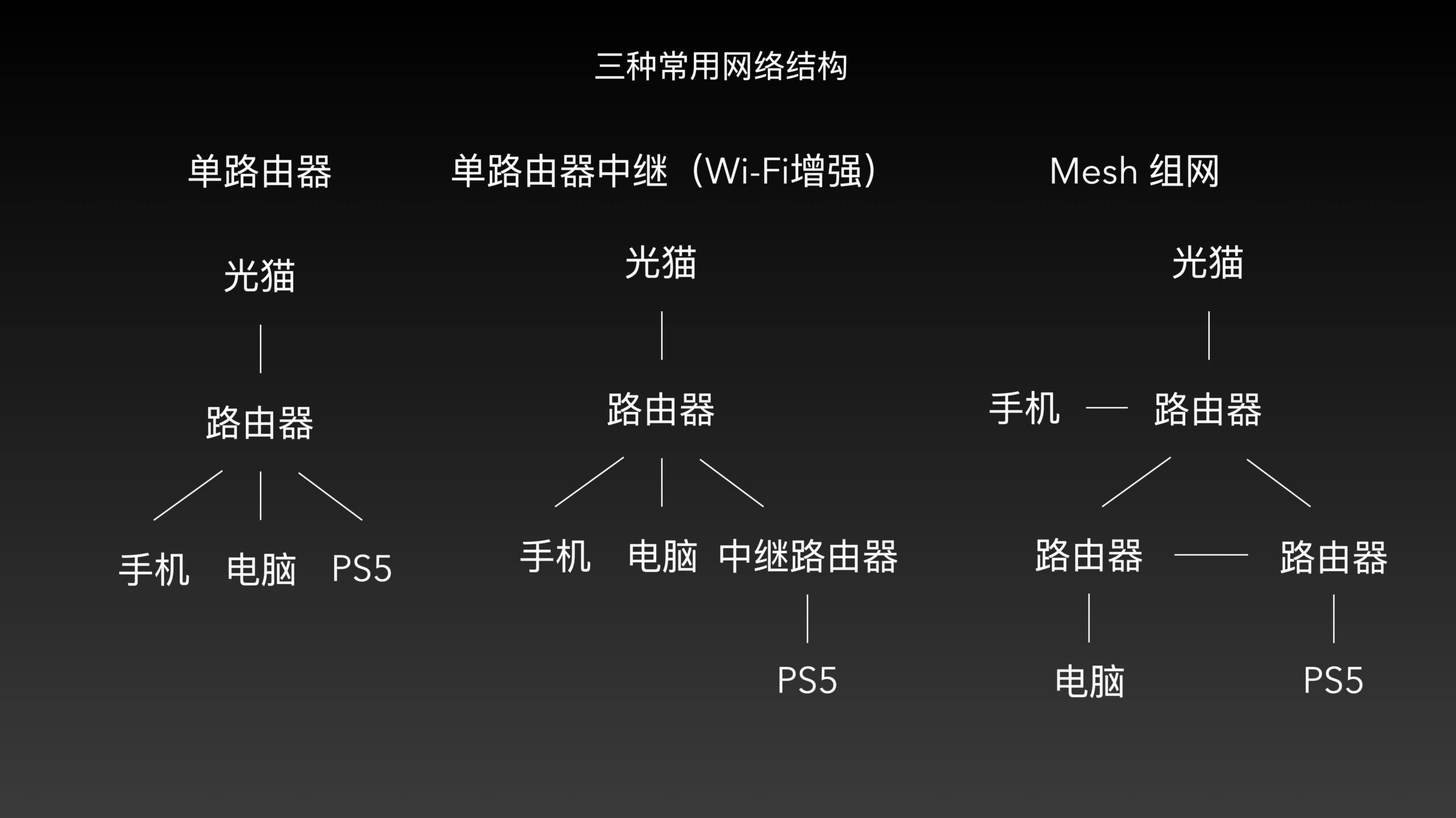 路由器无线wifi组网之:Mesh组网