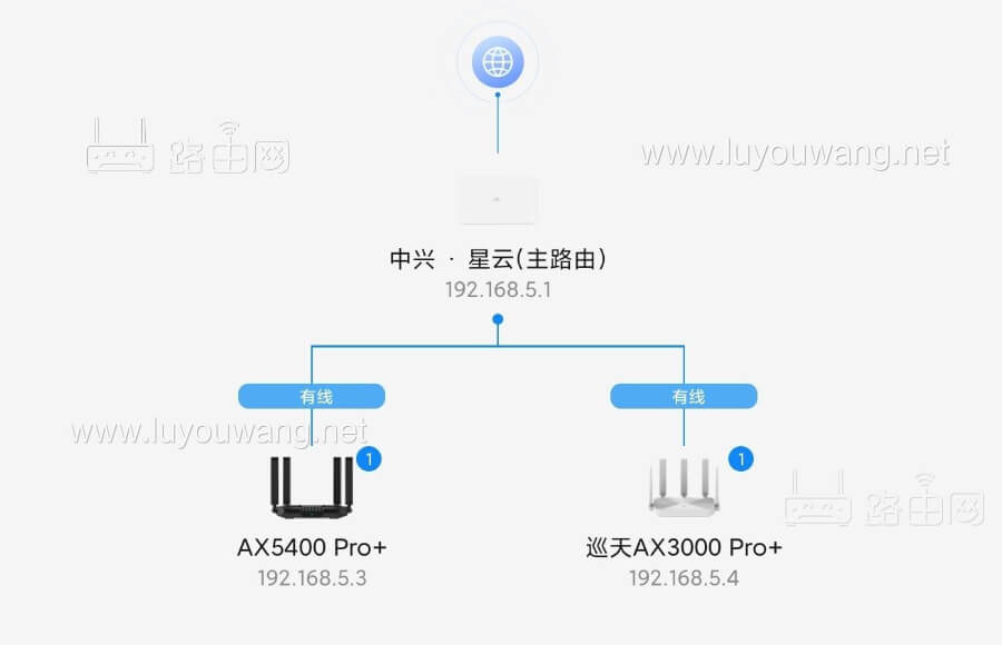 弱电箱神器之:5网口中兴星云MAX全2.5G主路由