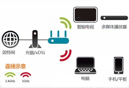 192.168.0.1路由器登录设置(腾达品牌)详细教程