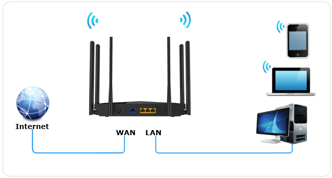 迅捷路由器falogin.cn手机登录设置并密码步骤