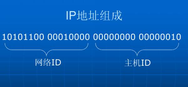 什么是ip地址?它有什么作用?