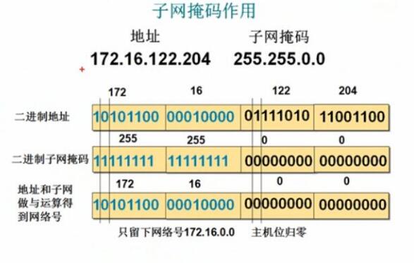 什么是 255.255.255.0 子网掩码？