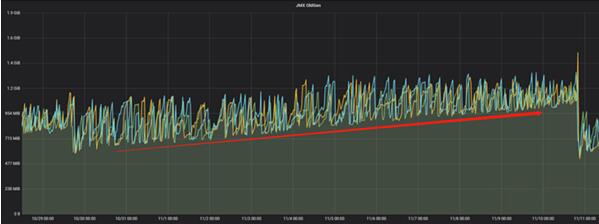 路由器故障的常见原因有哪些?
