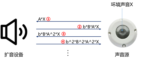 app预览画面有尖锐刺耳声音怎么办