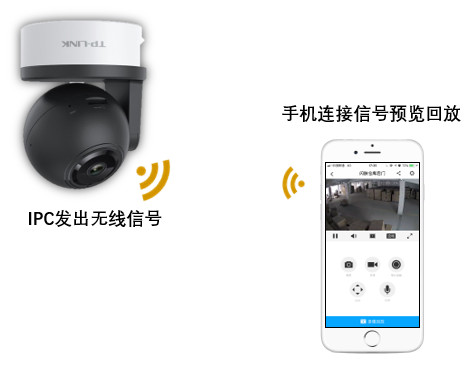 无线摄像机热点模式（IPC）使用方法