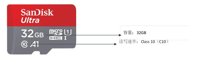 sd卡真假怎么辨别?SD卡假卡的鉴别方法详细教程