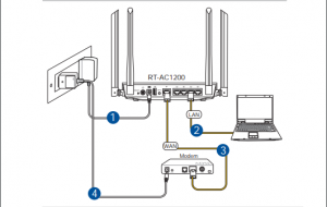 ASUS华硕RT-AC1200设置教程