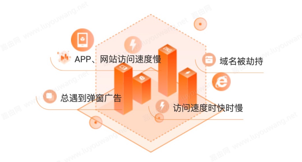 为什么路由器宽带连接测速正常 打开网页很慢？