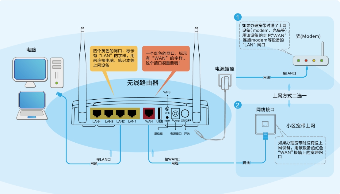 如何登录TP-LINK路由器并访问设置页面