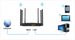 迅捷FWR310安装设置教程(手机+电脑）