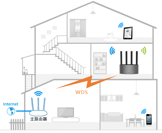 两台路由器怎么设置无线桥接?