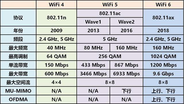 你的设备不支持WiFi6？WiFi5设备兼容方法送上