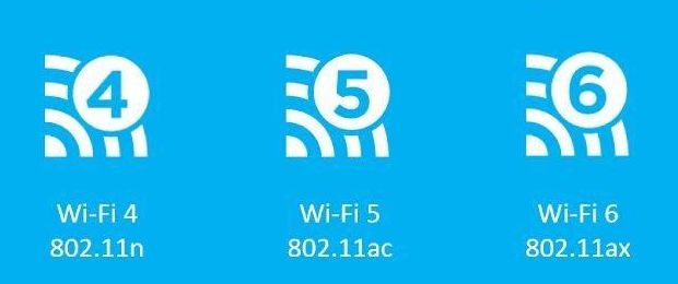 科普:Wi-Fi简史 WiFi的前生今世