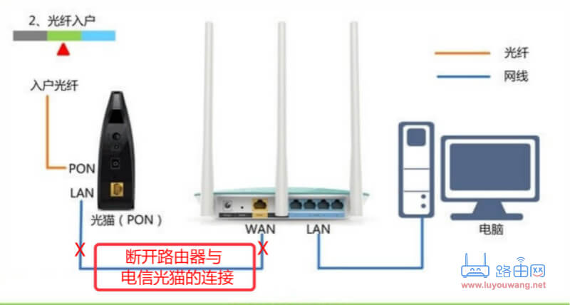为什么输入192.168.1.1进去的是移动