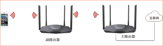 腾达AX1806电信版路由器MESH组网教程