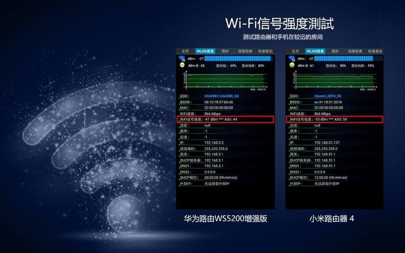 华为路由器WS5200增强版和小米路由4哪个好？