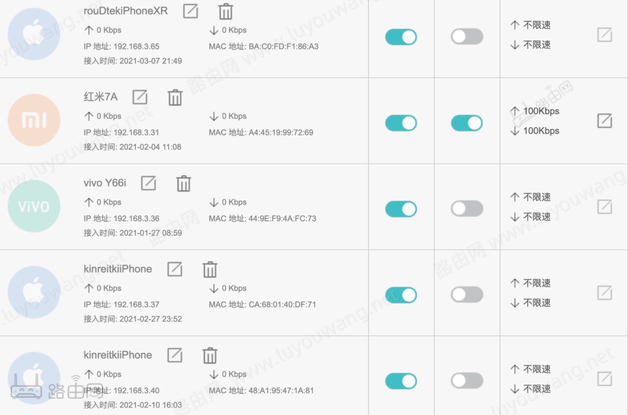 路由器WiFi总有人蹭网怎么办？