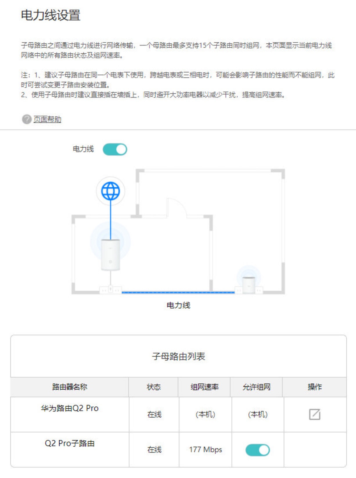 路由器的PLC turbo是个什么技术?