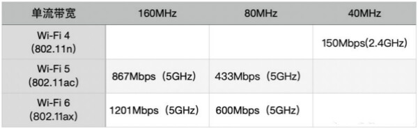 小米路由器MU-MIMO动态超频宽是什么?