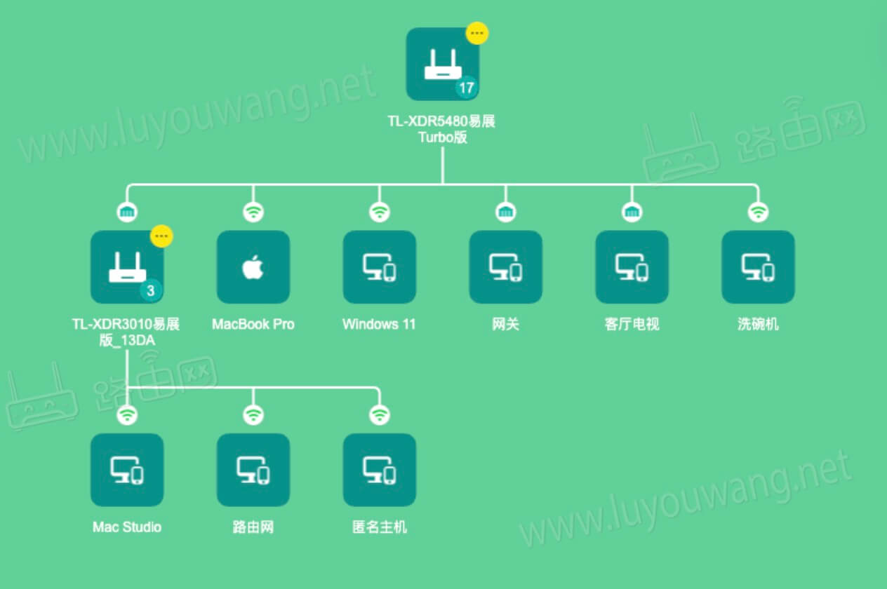 如何用手机查看wifi连接了几个设备？