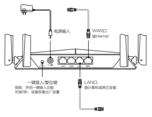 萤石路由器W3怎么路由器设置上网